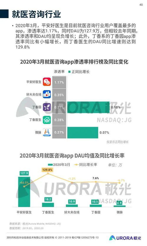 極光大數(shù)據(jù)《2020年Q1移動互聯(lián)網(wǎng)行業(yè)數(shù)據(jù)研究報(bào)告》解讀 數(shù)據(jù)服務(wù)如何重塑行業(yè)洞察