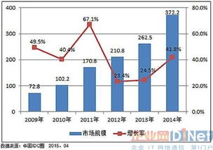 融合共生 互聯(lián)網(wǎng)時代下IDC產(chǎn)品與數(shù)據(jù)服務(wù)的演進(jìn)之路